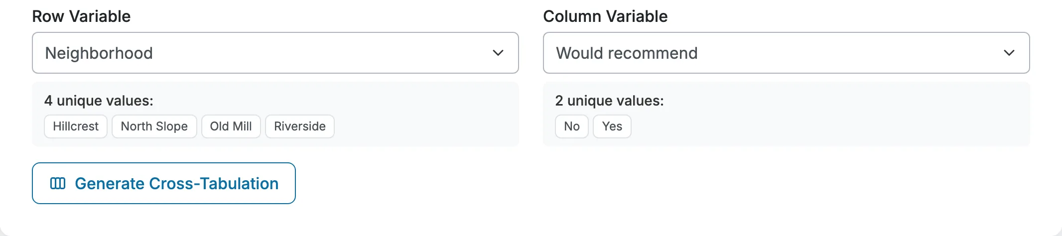 Cross-tabulation setup with Neighborhood and Would recommend selected as the two variables.