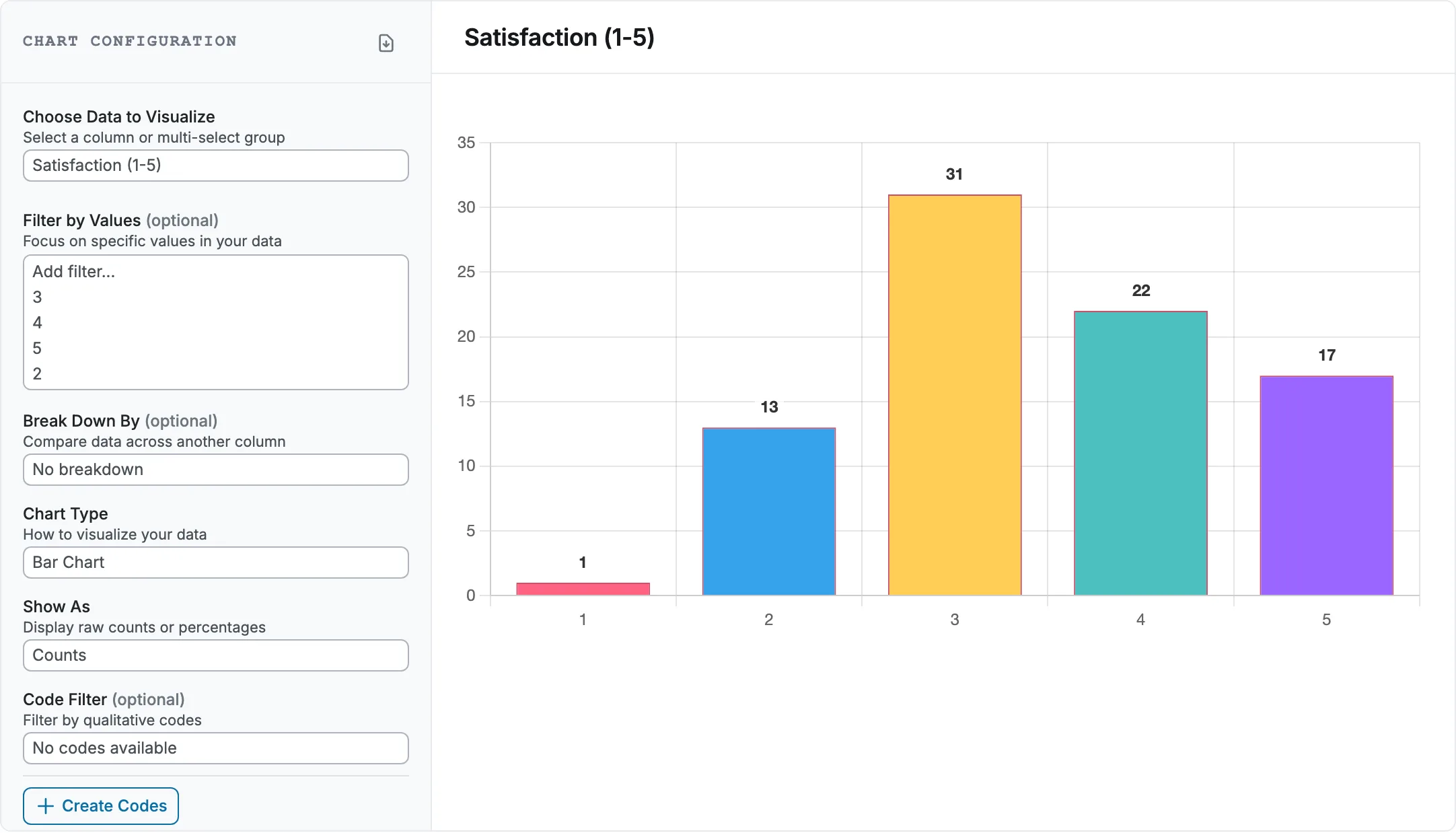 Visualization page showing a bar chart of satisfaction scores from the survey.